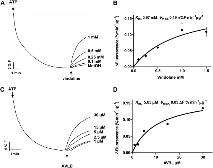 Figure 6.