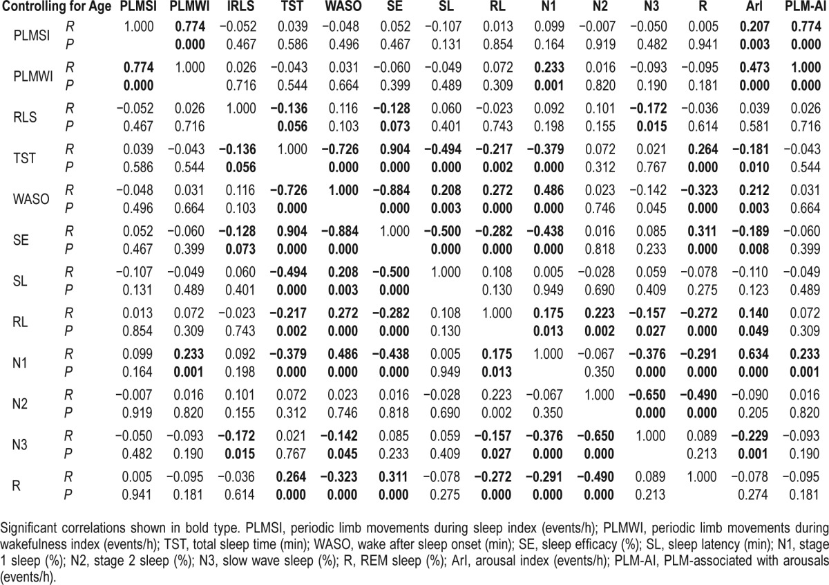 graphic file with name jcsm.12.8.1089.t03.jpg