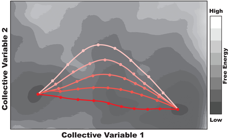 Figure 10.