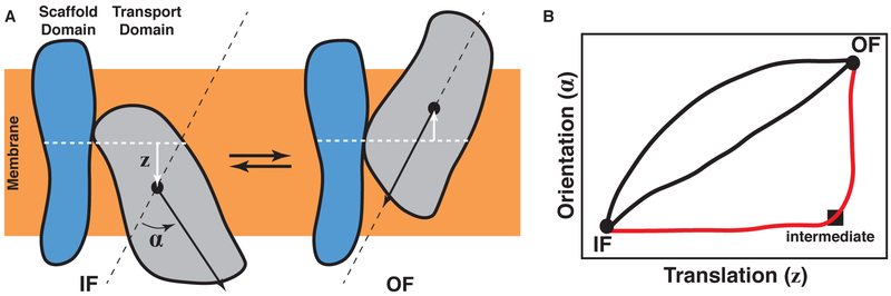 Figure 9.