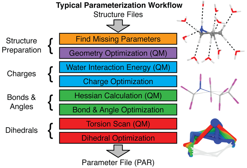 Figure 4.