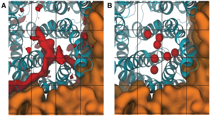 Figure 7.