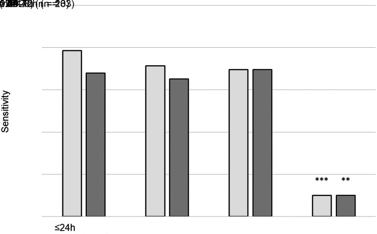 FIG 3.