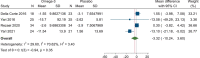 Figure 4C