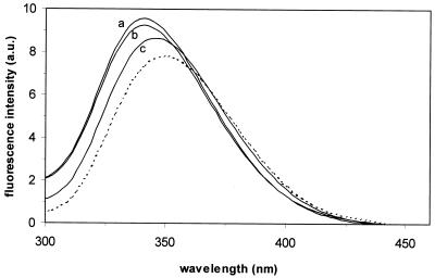 FIG. 7.