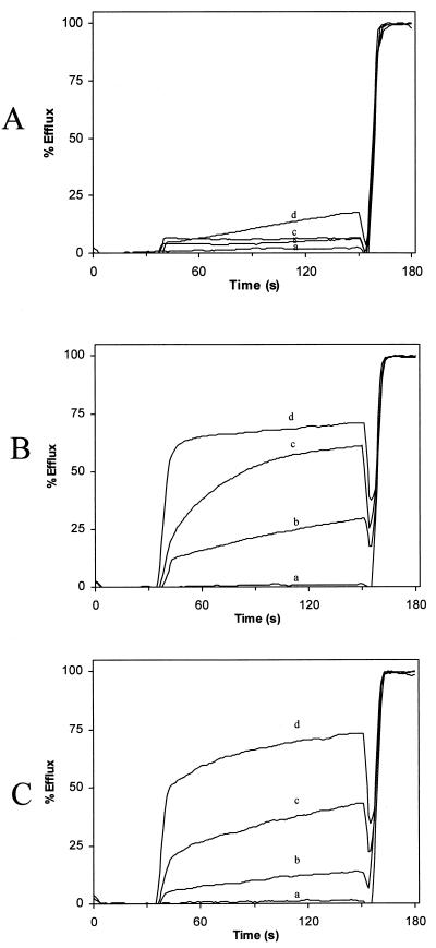 FIG. 5.