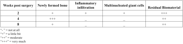 graphic file with name medoral-23-e625-t001.jpg