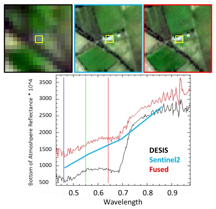 Figure 30