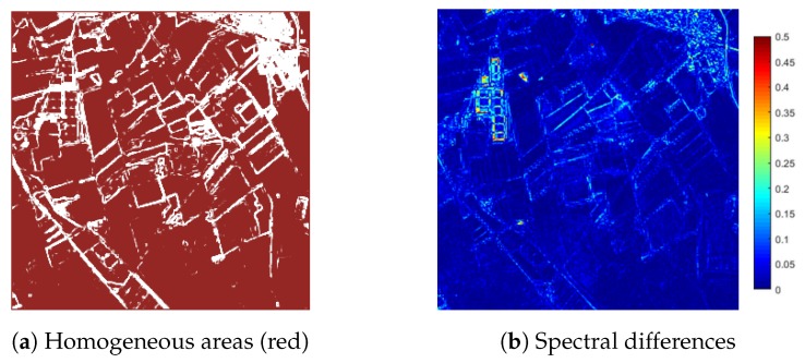 Figure 29