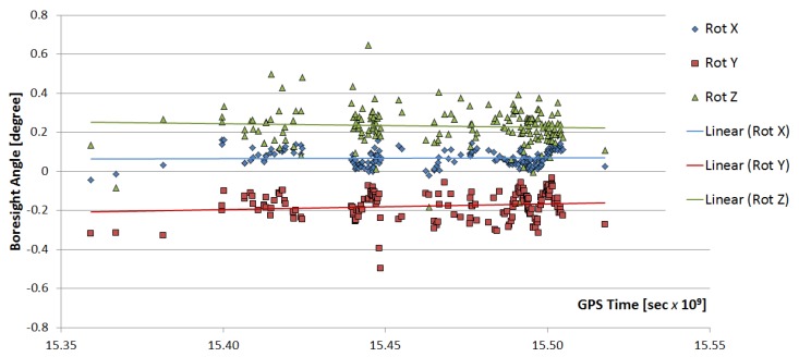 Figure 23