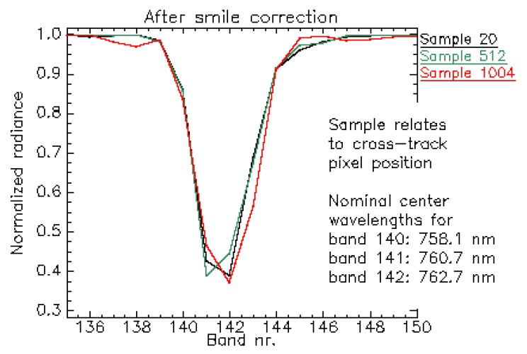 Figure 20