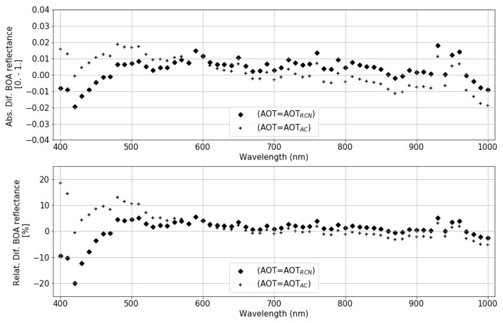 Figure 27