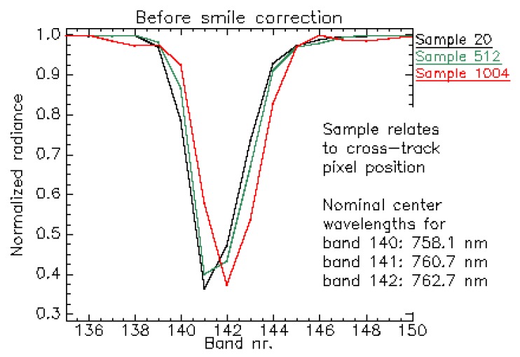 Figure 19