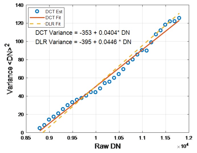 Figure 16