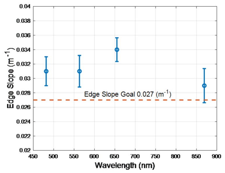 Figure 22