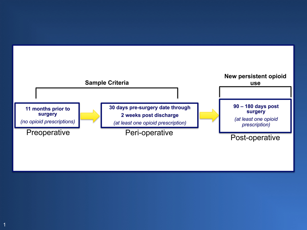Figure 1:
