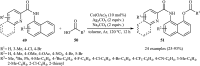 Scheme 21