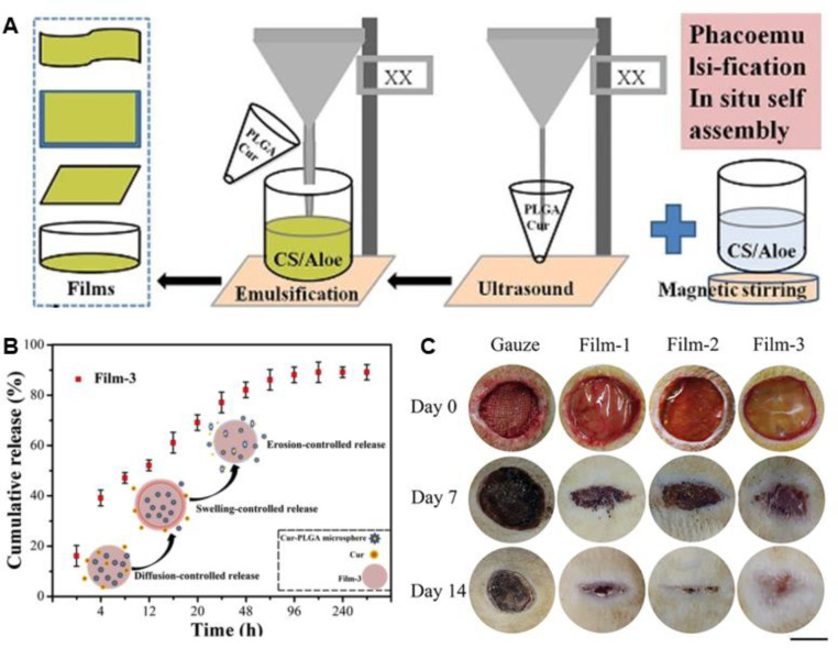 Fig 4