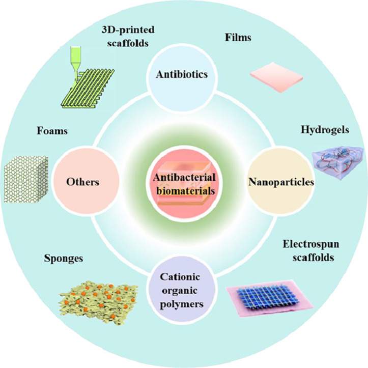 Image, graphical abstract