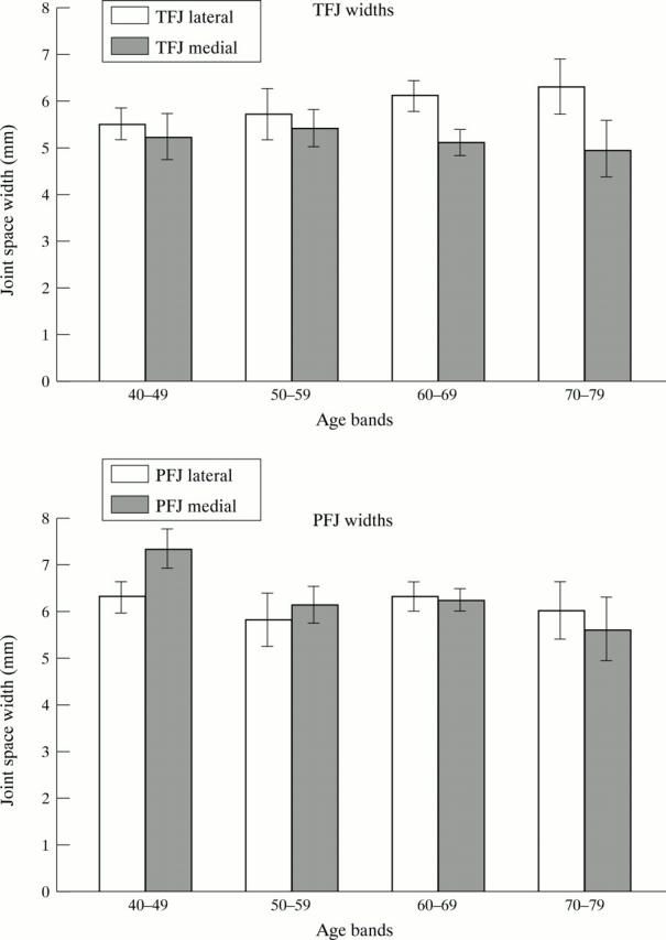 Figure 1  