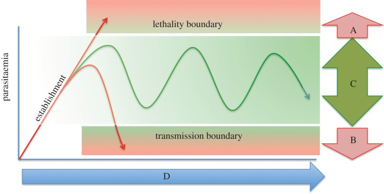 Figure 3.