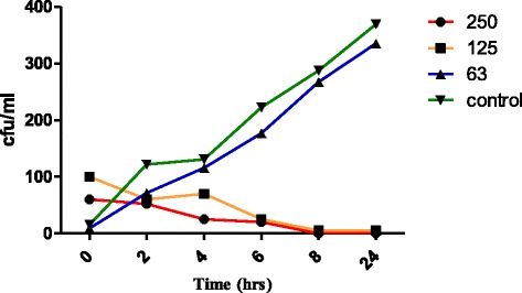 Fig. 6