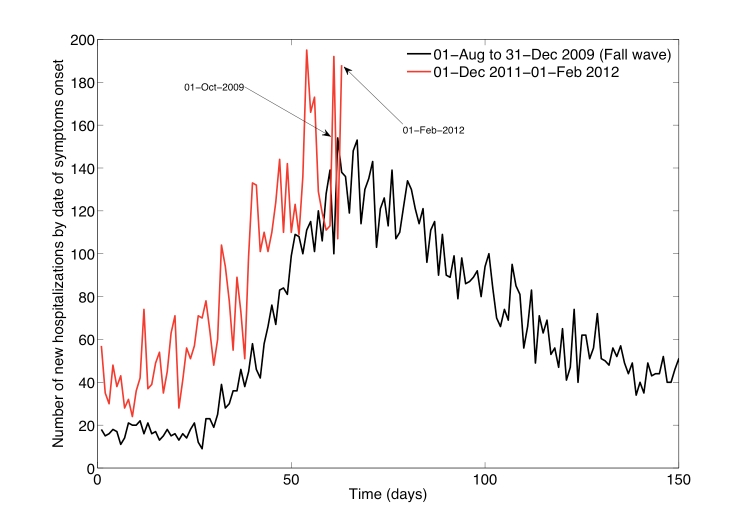 graphic file with name img2curvecomparefall2009vs2012.jpg