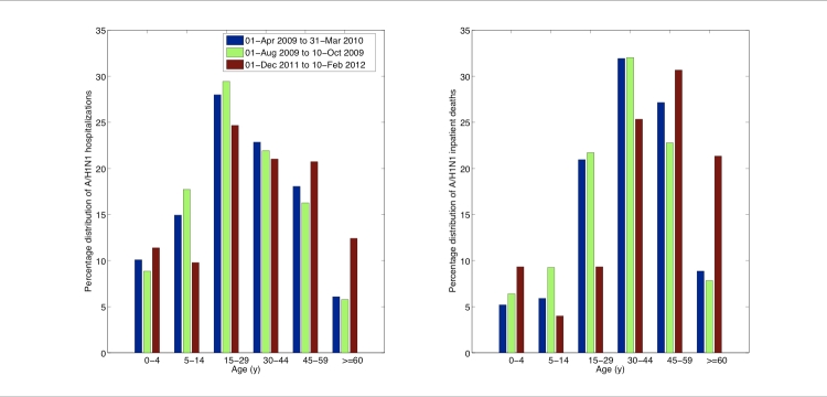 graphic file with name img2hospdeathproportions.jpg