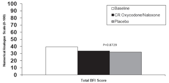 Figure 3)