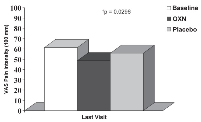 Figure 2)