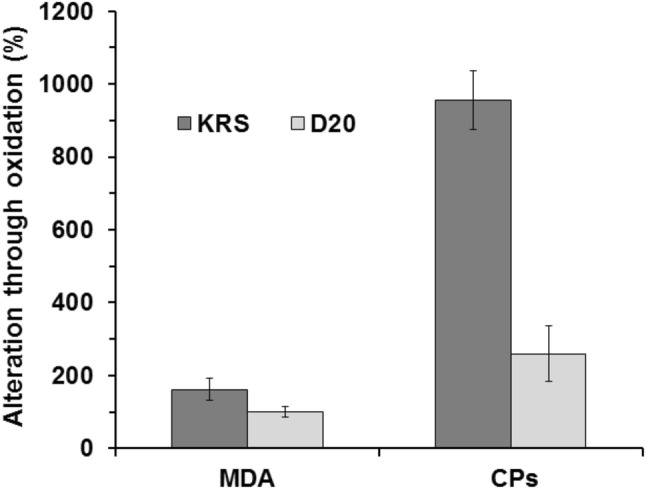 Fig. 2