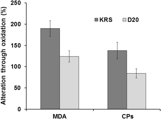 Fig. 4