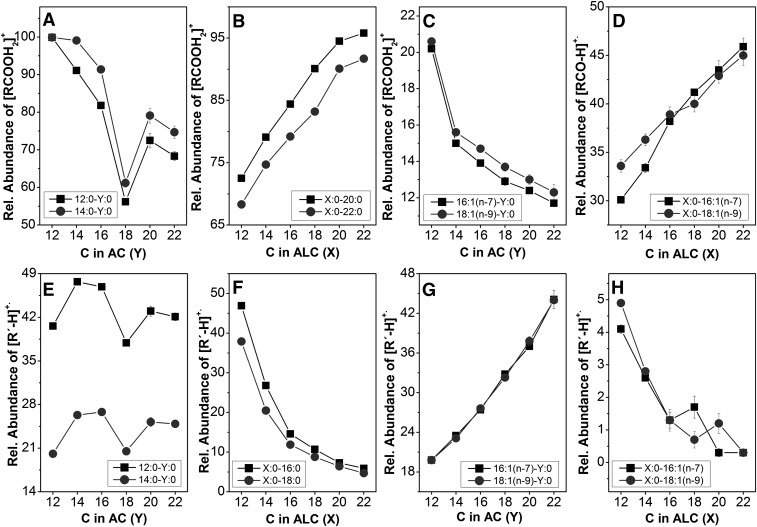 Fig.7.