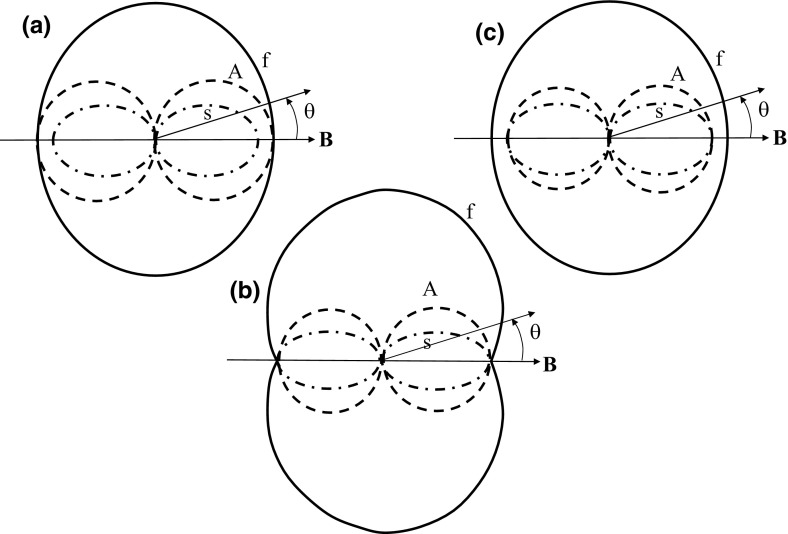 Fig. 29