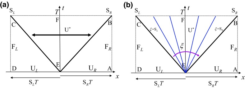 Fig. 30