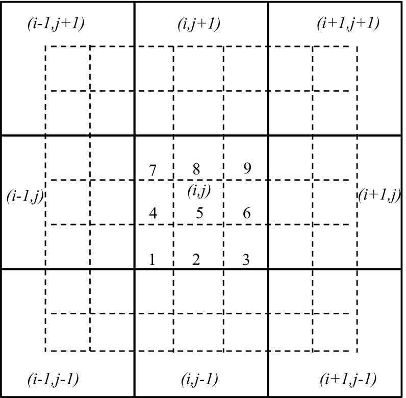 Fig. 14