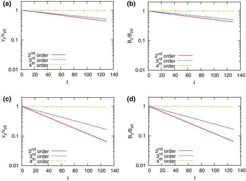 Fig. 24