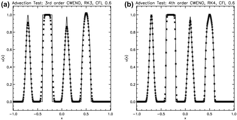 Fig. 6