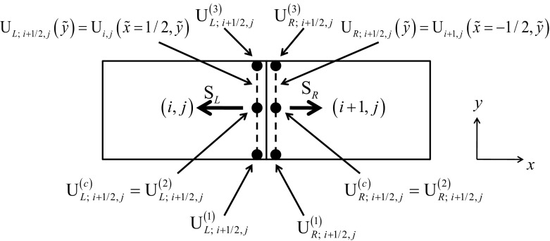 Fig. 8