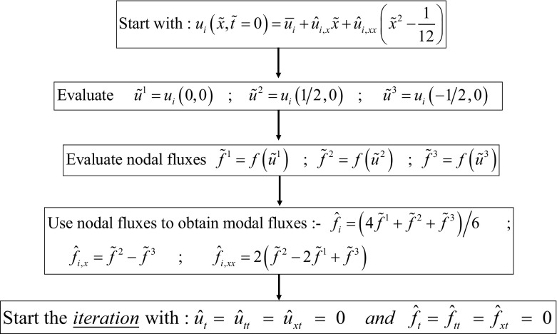 Fig. 10