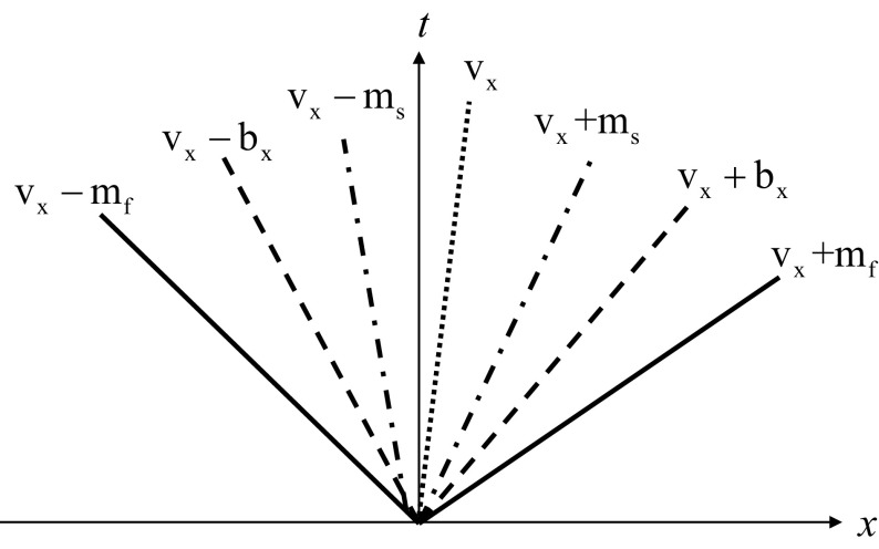 Fig. 28