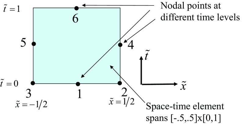 Fig. 9