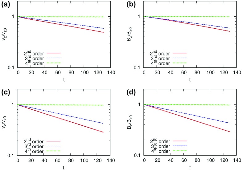 Fig. 27