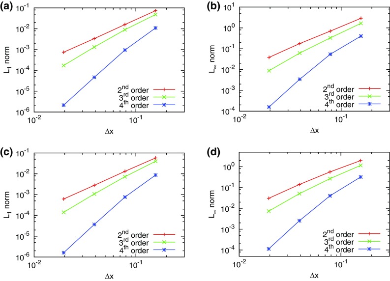 Fig. 19