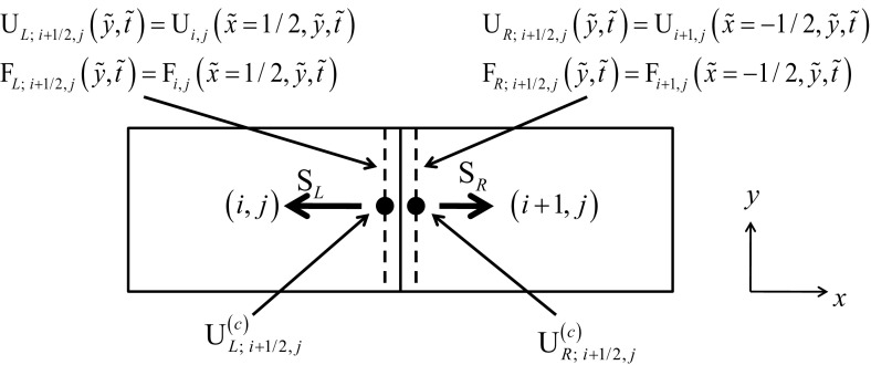 Fig. 13