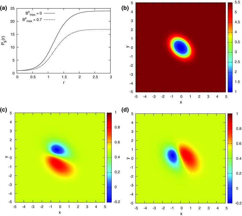 Fig. 18