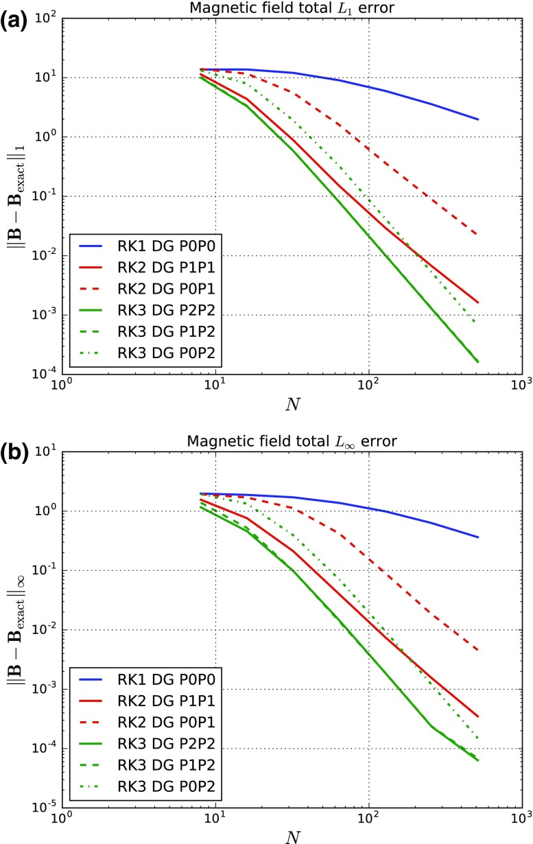 Fig. 17