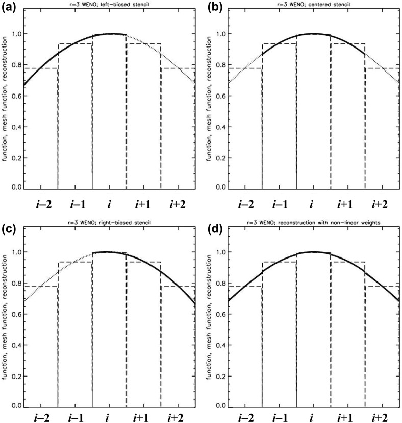 Fig. 4