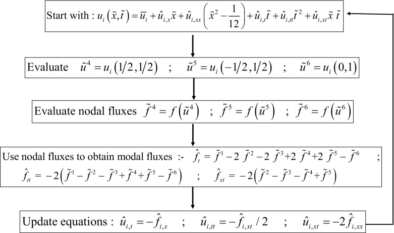 Fig. 11