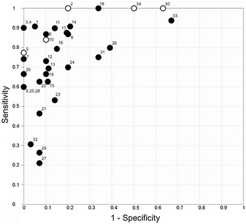 Fig. 2